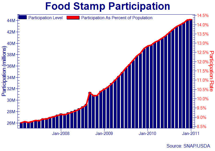 food-stamps.png