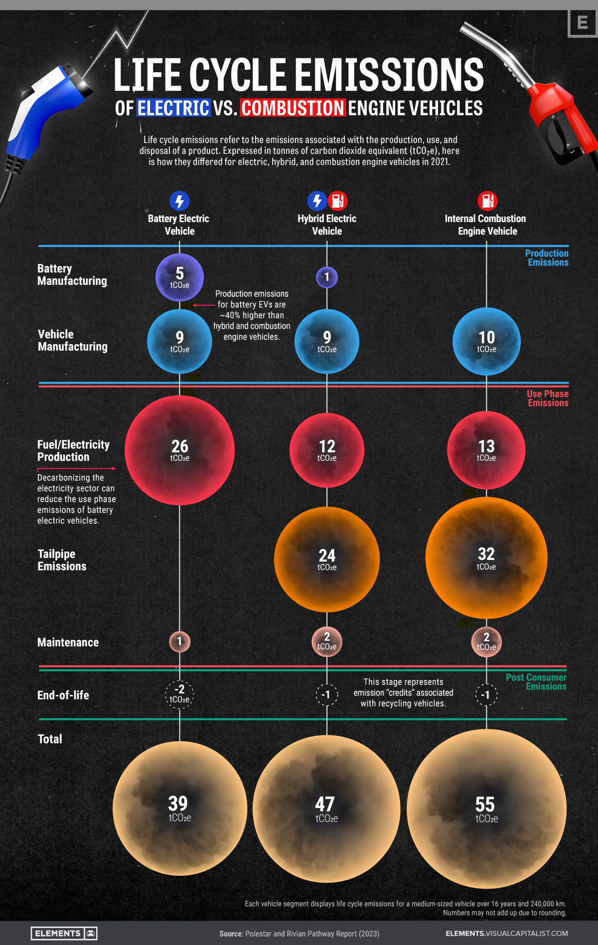 lifecycle-emissions-evs-vs-gas.jpg