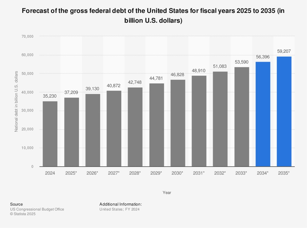 forecast-of-the-federal-debt-of-the-united-states.jpg