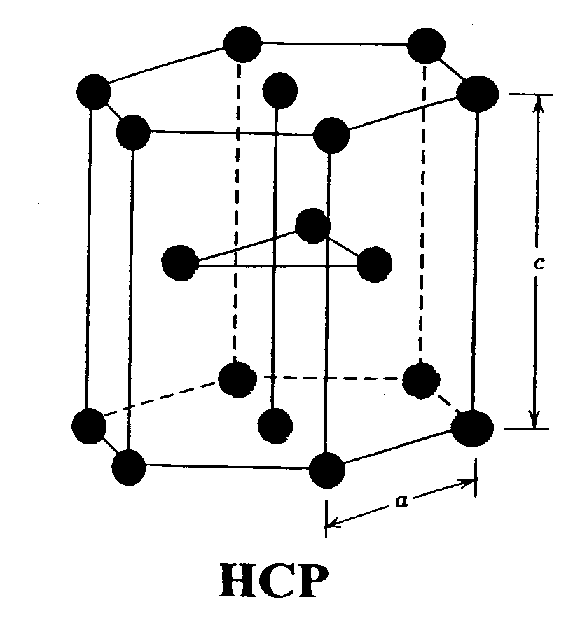 HCP.gif