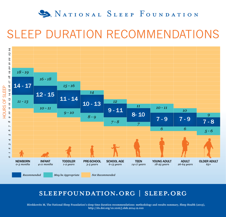 Sleep-Duration-Guidelines.png