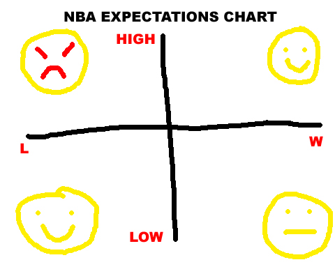 nba-expectations-chart.jpg
