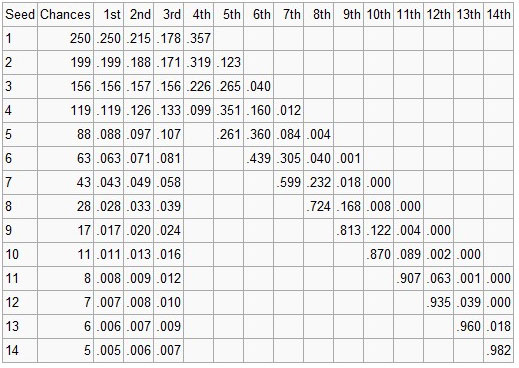 nba-draft-lottery-odds.jpg