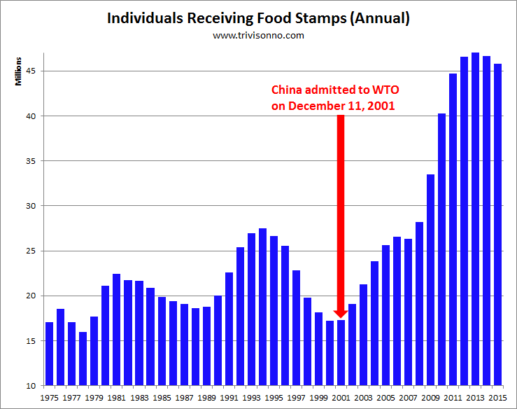 Food-Stamps-China.png